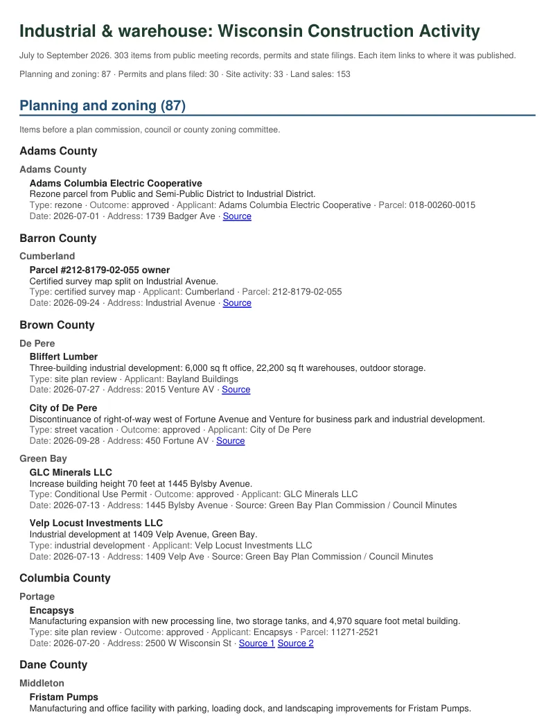 First page of the Industrial and warehouse profile for July to September 2026: section counts for planning and zoning, permits and plans filed, site activity and land sales, then planning items for Adams Columbia Electric Cooperative, Bliffert Lumber, the City of De Pere, GLC Minerals, Velp Locust Investments, Encapsys and Fristam Pumps.