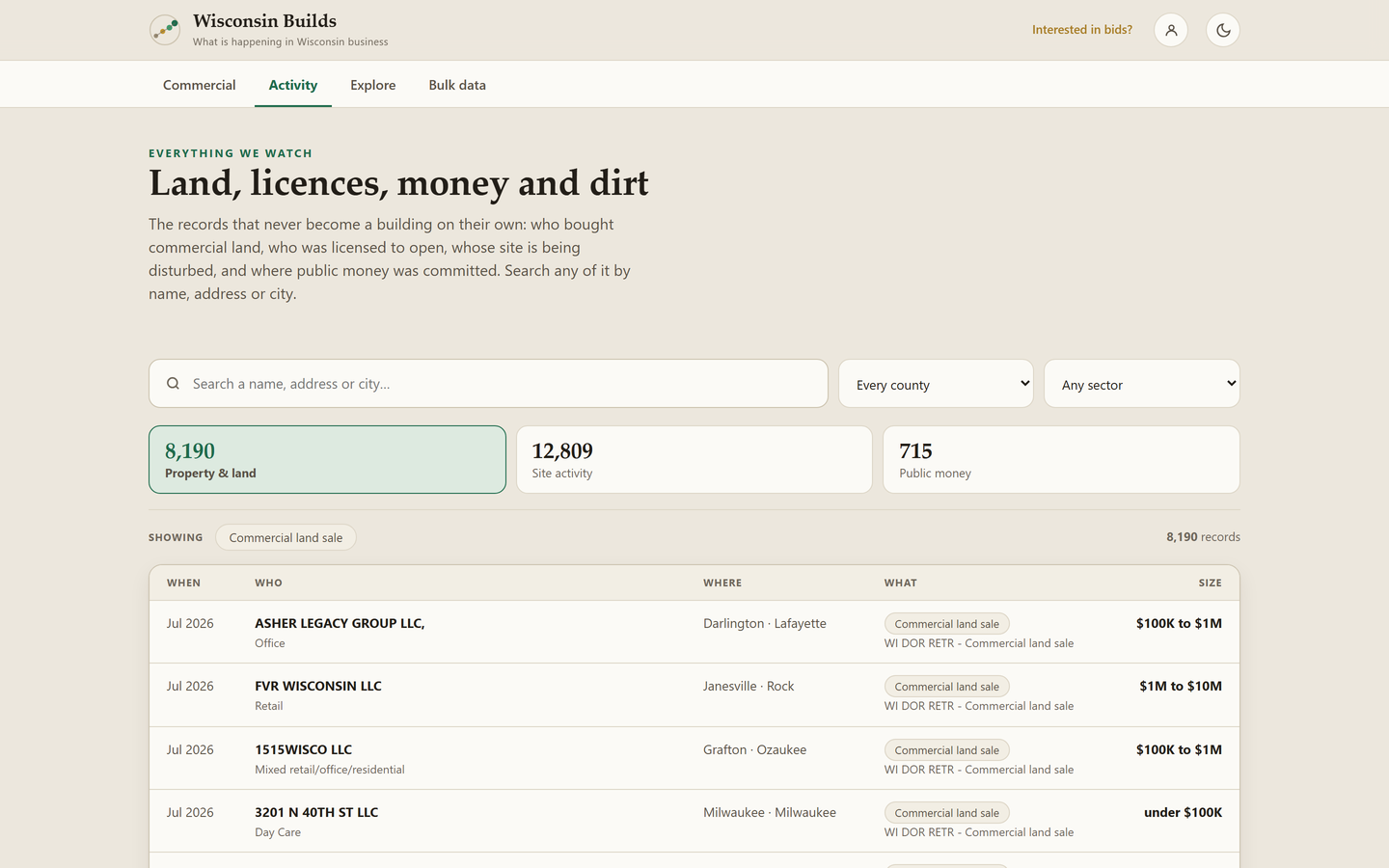 The Activity tab, a searchable table of land sales and site records
