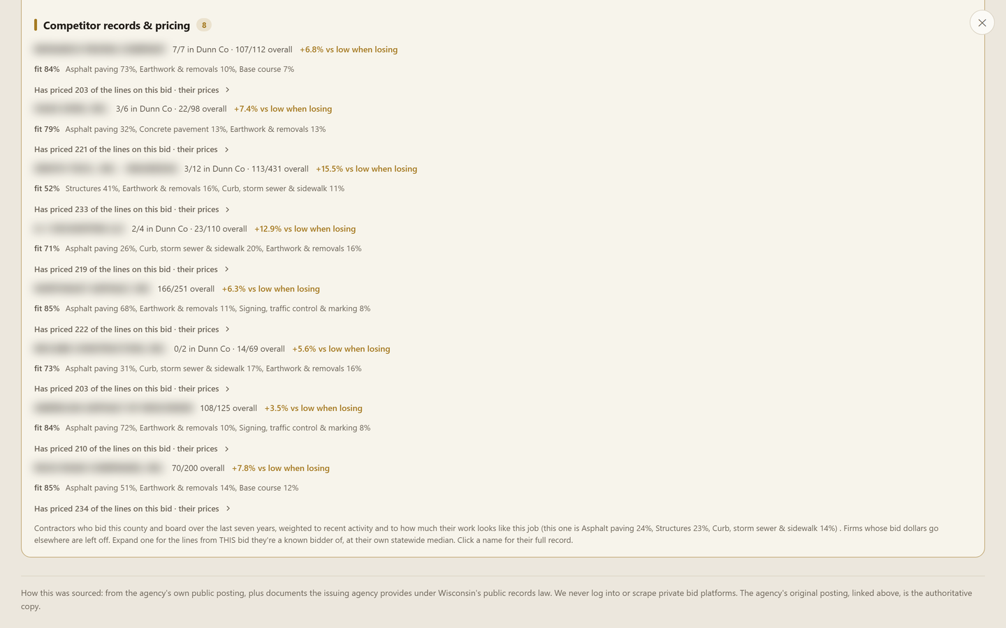 Competitor records and pricing on an open bid