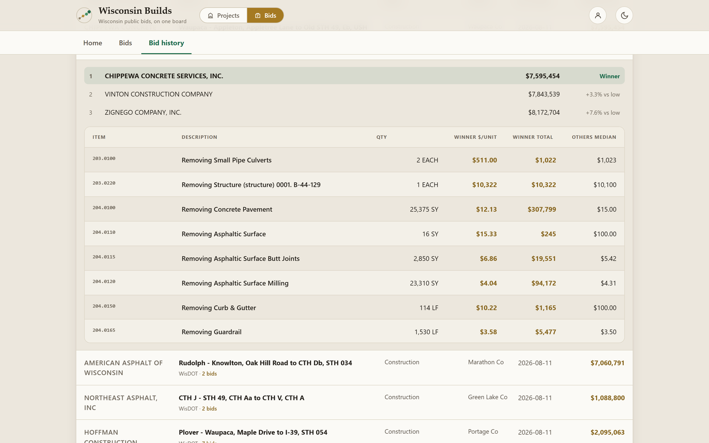 A past bid's line items showing the low bidder's price on each one next to the other bidders' median